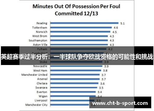 英超赛季过半分析：一半球队争夺欧战资格的可能性和挑战