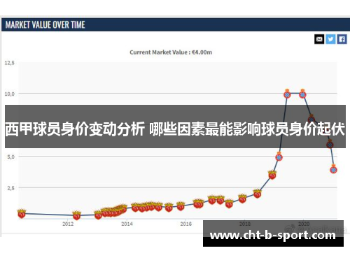 西甲球员身价变动分析 哪些因素最能影响球员身价起伏