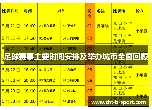 足球赛事主要时间安排及举办城市全面回顾