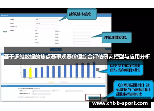 基于多维数据的焦点赛事观赛价值综合评估研究模型与应用分析