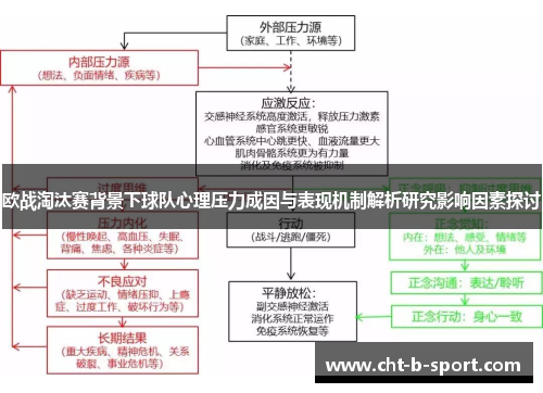 欧战淘汰赛背景下球队心理压力成因与表现机制解析研究影响因素探讨