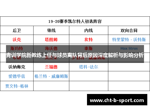 青训学院新教练上任与球员离队背后原因深度解析与影响分析
