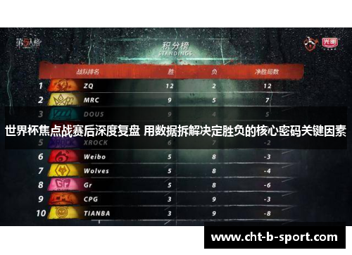 世界杯焦点战赛后深度复盘 用数据拆解决定胜负的核心密码关键因素