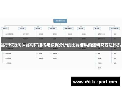 基于欧冠淘汰赛对阵结构与数据分析的比赛结果预测研究方法体系