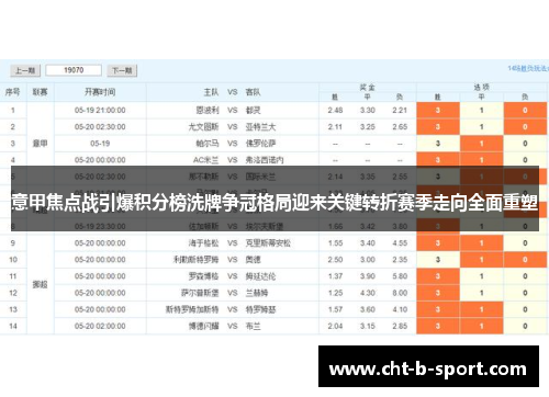 意甲焦点战引爆积分榜洗牌争冠格局迎来关键转折赛季走向全面重塑 意甲焦点战引爆积分榜洗牌争冠格局迎来关键转折赛季走向全面重塑