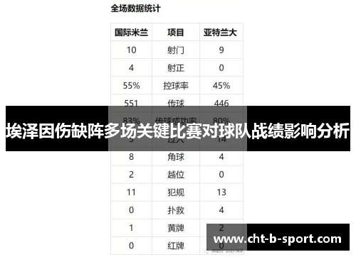 埃泽因伤缺阵多场关键比赛对球队战绩影响分析