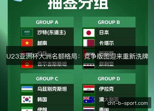 U23亚洲杯大洲名额格局：竞争版图迎来重新洗牌